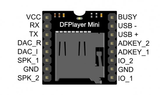 MP3-TF-16P MP3 SD Card Module with Serial Port Rated 4.8 MP3-TF-16P MP3 SD Card Module with Serial Port Rated 4.8
